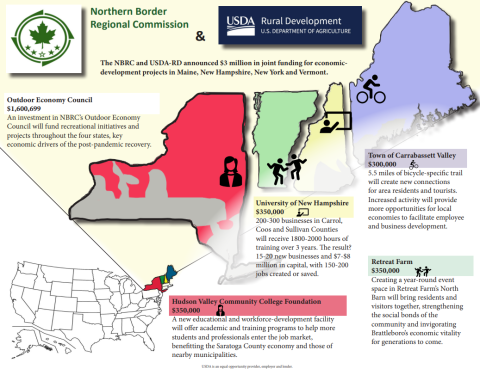 NBRC USDA InfoGraphic
