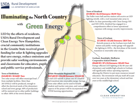 Green Energy in the North Country