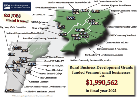 RBDG in VT FY21
