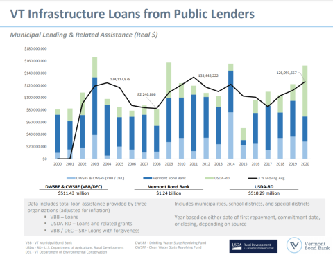 Infrastructure Infographic