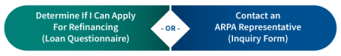 Choices for contacting USDA about ARPA loans