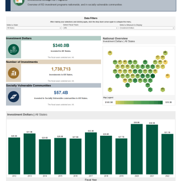 Rural investments screen shot